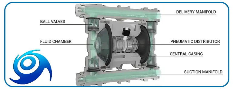 اجزاء پمپ دیافراگمی