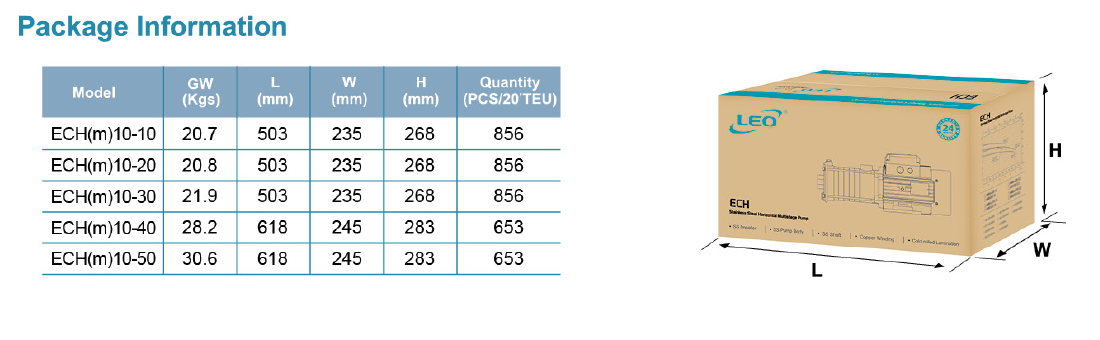 ابعاد و اندازه بسته بندی سری ECH مدل های ECH 10-10 10-50 BOX DIM