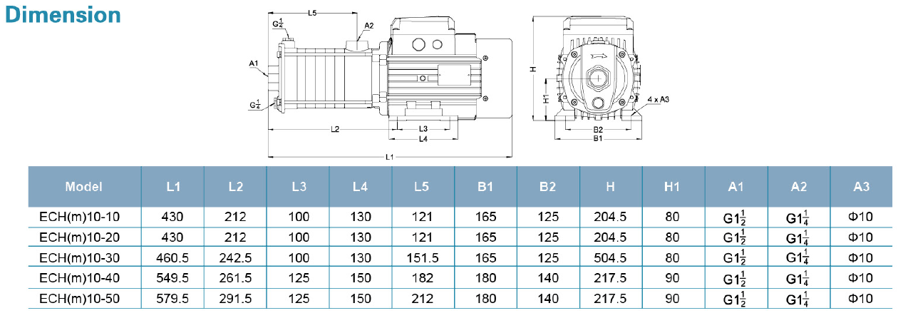 ابعاد و اندازه سری ECH مدل های ECH 10-10 10-50 DIM