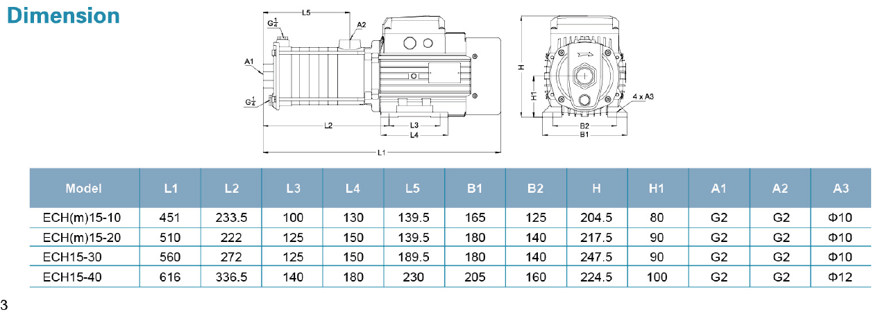 ابعاد و اندازه سری ECH مدل های ECH 15-10 15-40 DIM