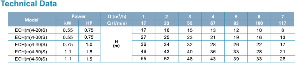 جدول فنی پمپ طبقاتی افقی استیل لئو LEO سری ECH مدل های ECH 4-20 4-60 Data 2