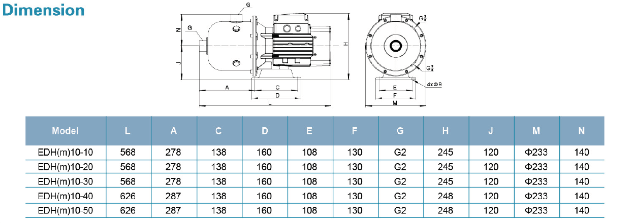 ابعاد و اندازه سری EDH مدل های EDH 10-10 10-50 DIM