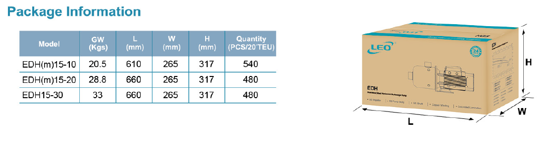 ابعاد و اندازه بسته بندی سری EDH مدل های EDH 15-10 15-30 BOX DIM