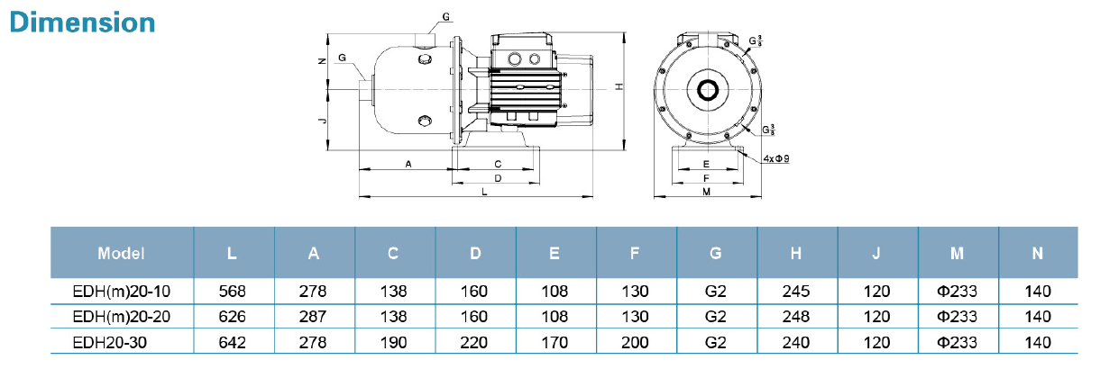 ابعاد و اندازه سری EDH مدل های EDH 20-10 20-30 DIM