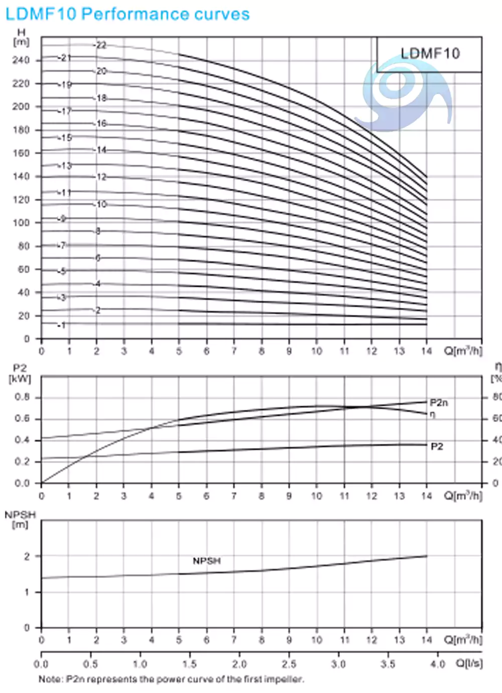 منحنی-کارکرد-ldmf-10