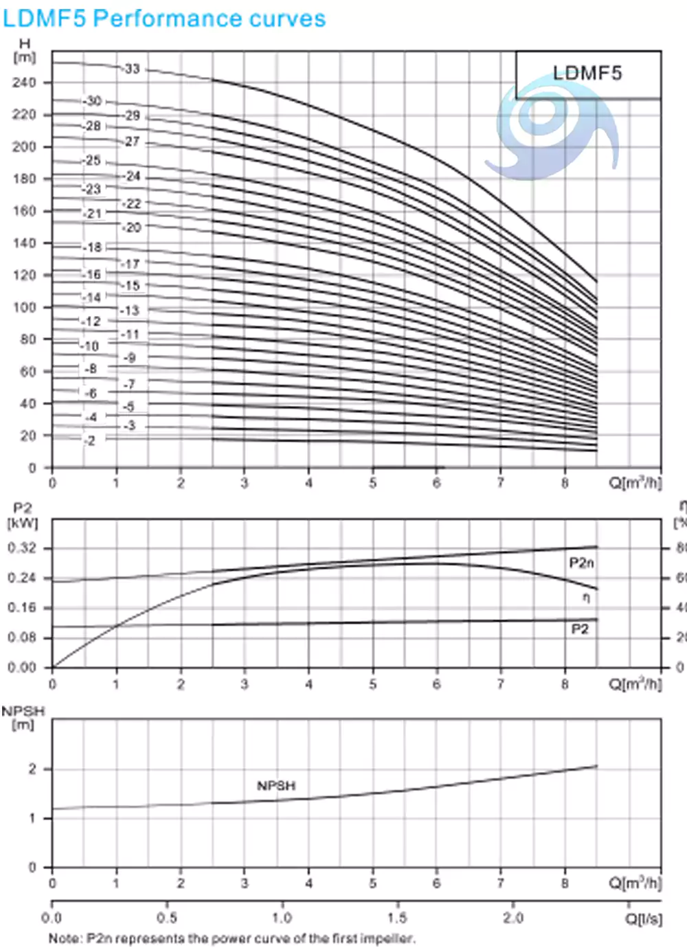 منحنی-کارکرد-ldmf-5
